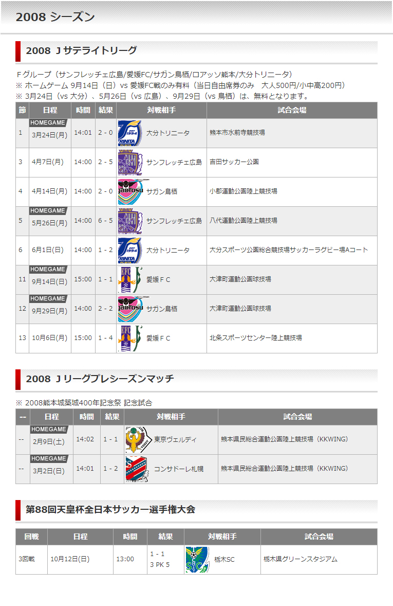 08シーズン ロアッソ熊本 公式サイト Roasso Kumamoto Official Website