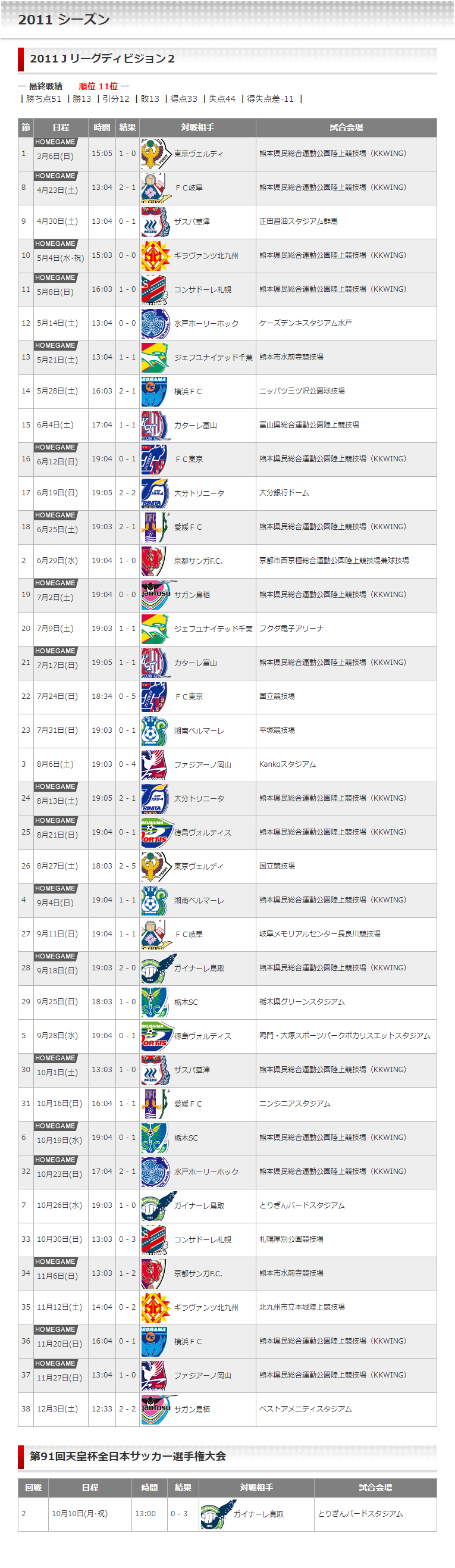 11シーズン ロアッソ熊本 公式サイト Roasso Kumamoto Official Website