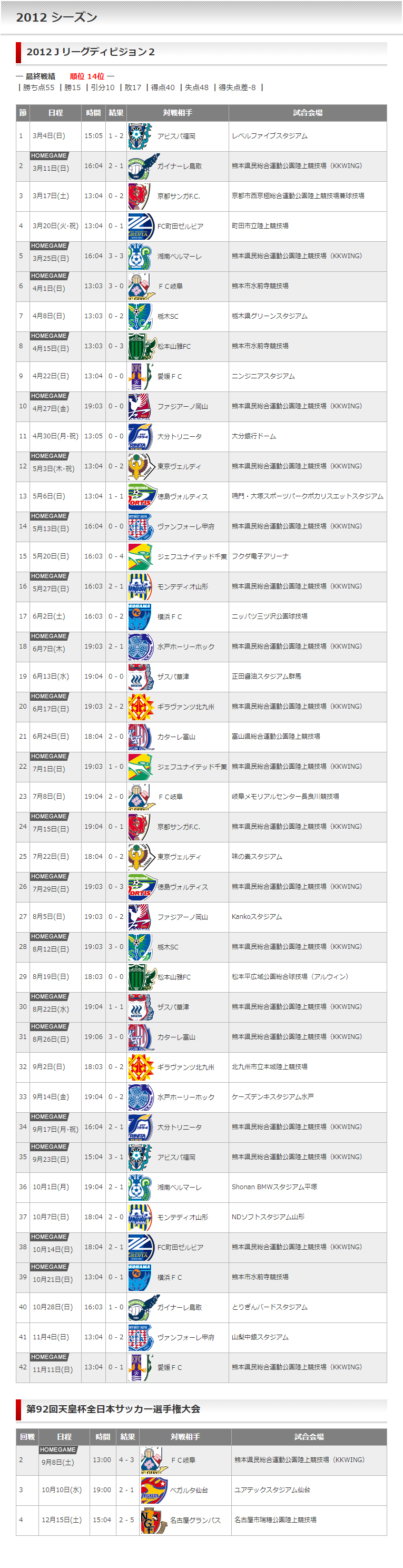 12シーズン ロアッソ熊本 公式サイト Roasso Kumamoto Official Website