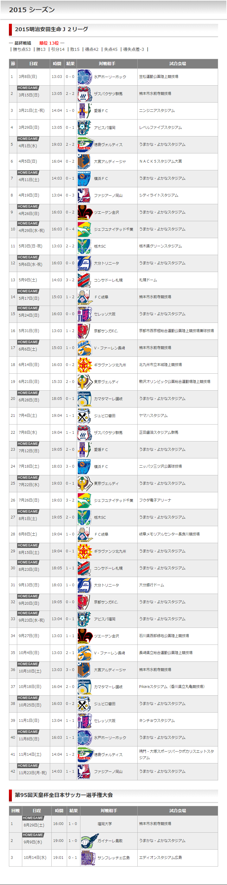 15シーズン ロアッソ熊本 公式サイト Roasso Kumamoto Official Website