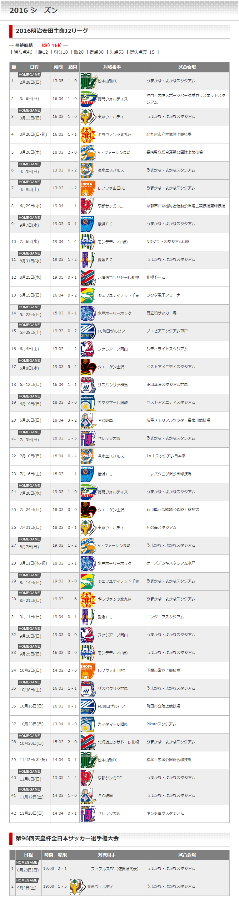 16シーズン ロアッソ熊本 公式サイト Roasso Kumamoto Official Website