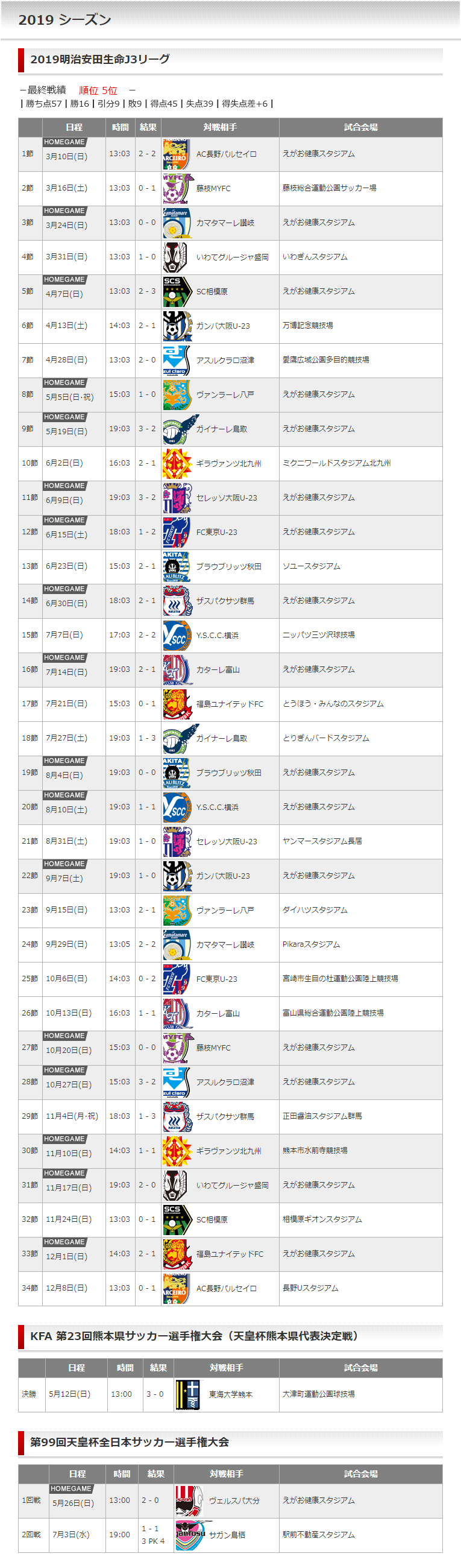 19シーズン ロアッソ熊本 公式サイト Roasso Kumamoto Official Website